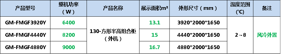 風(fēng)幕柜