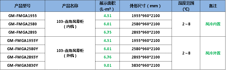 超市風(fēng)幕柜